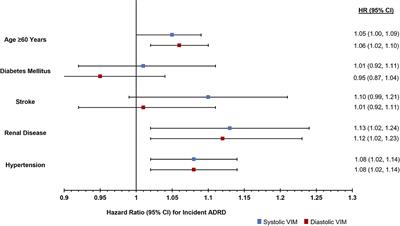 Association of blood pressure variability during acute care hospitalization and incident dementia